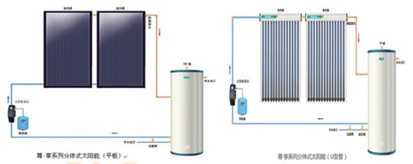 四季沐歌太陽能熱水器哪個好?怡景與尊享對比