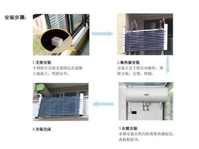 太陽能熱水器市場調查報告