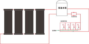 太陽能熱水器廠家直銷,口碑好的太陽能熱水器
